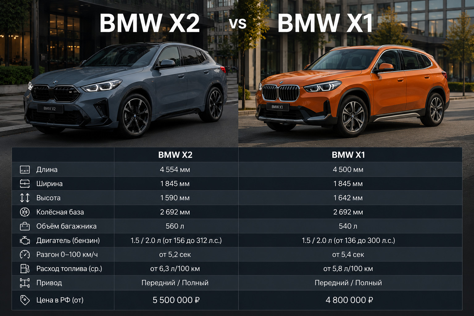 X2 или X1: как выбрать
