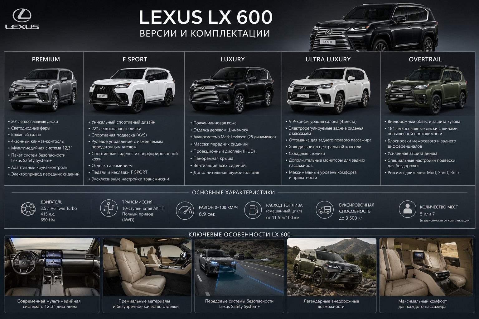 LX 600: версии и комплектации