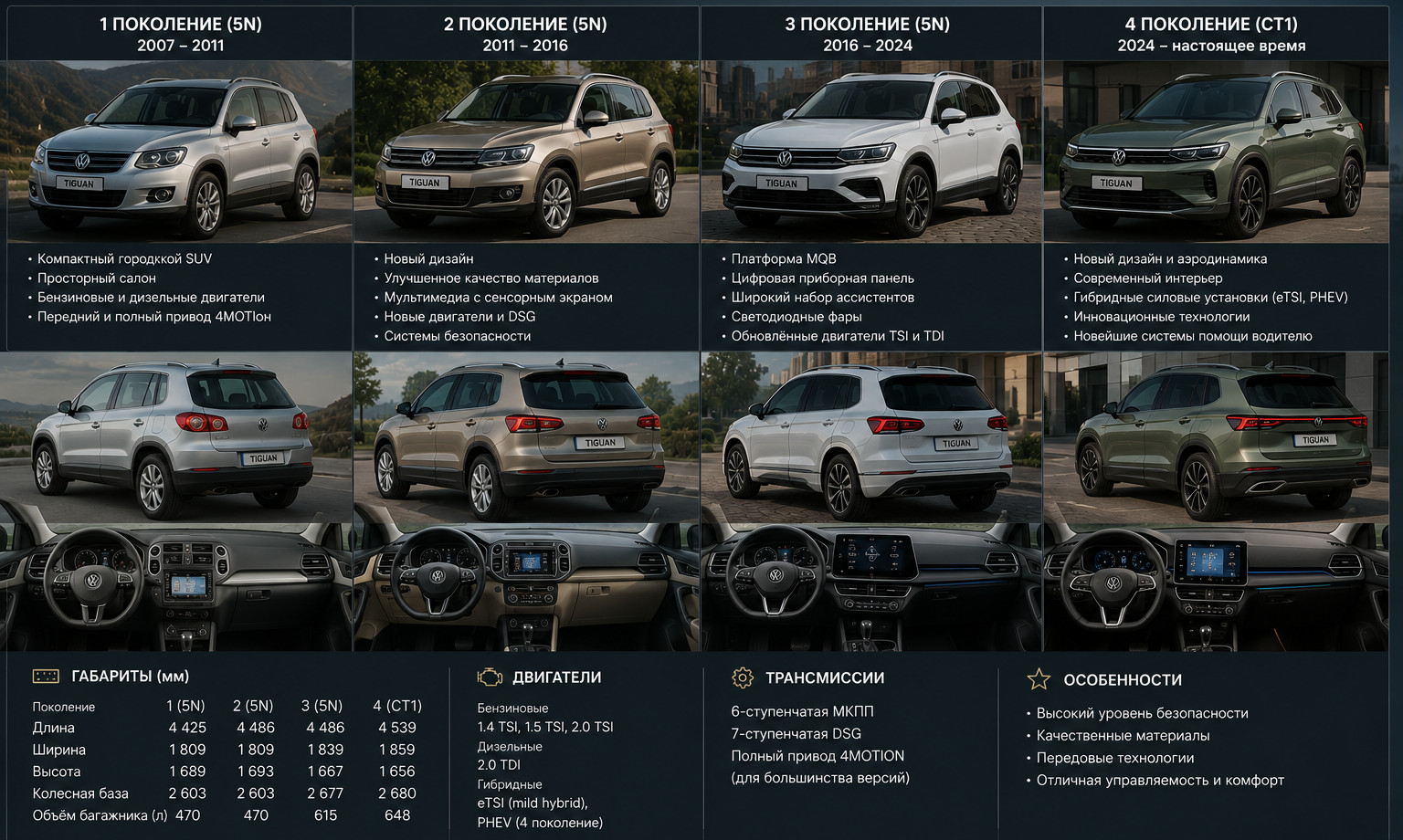 Volkswagen Tiguan