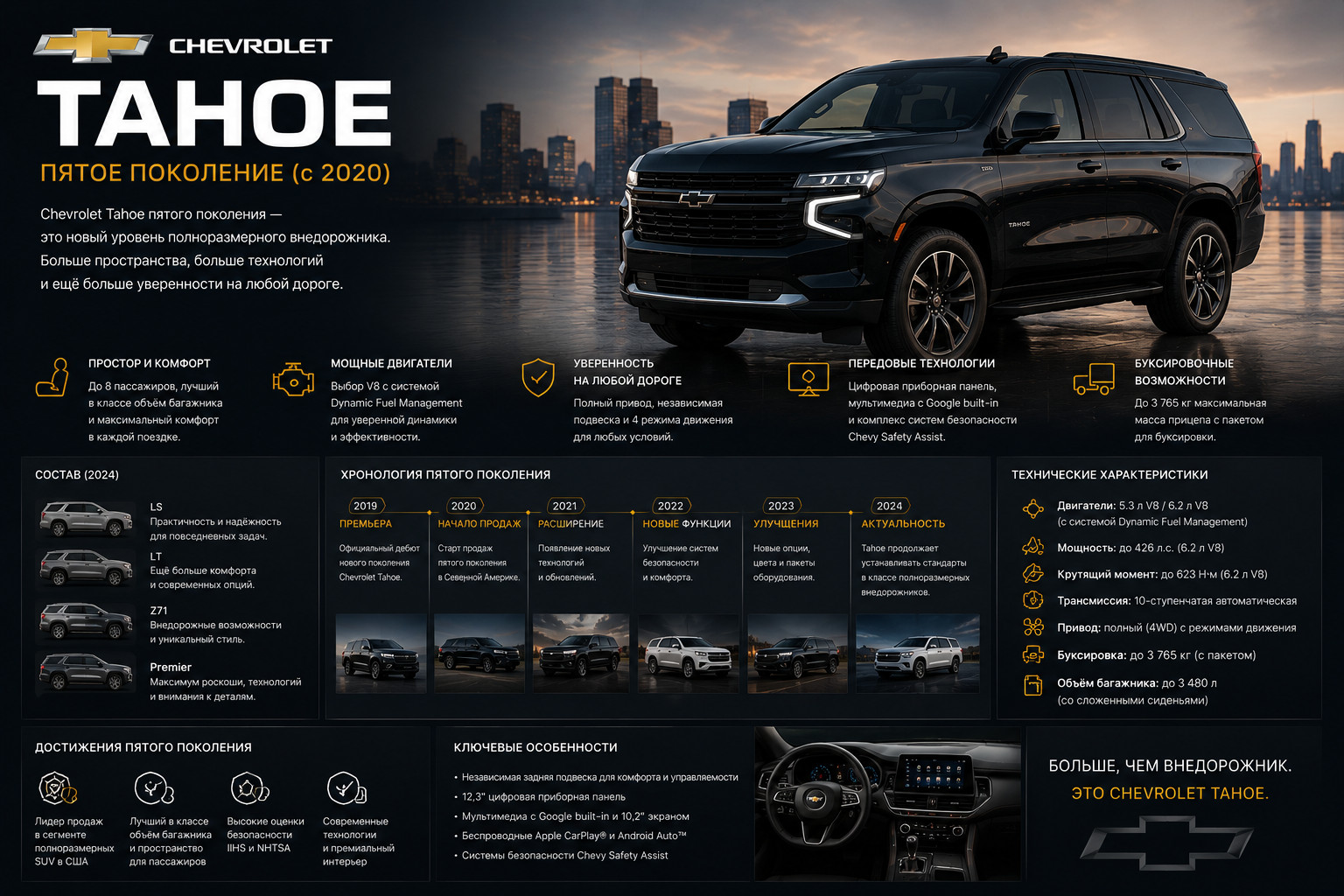 Chevrolet Tahoe