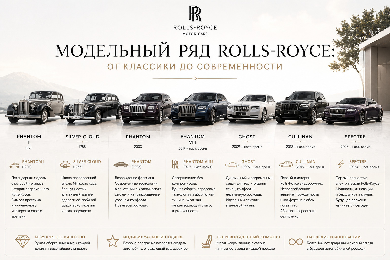 Модели Rolls-Royce