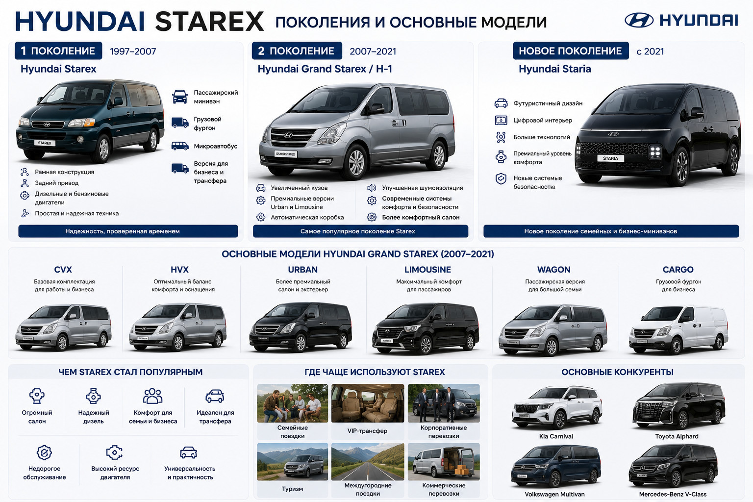 Hyundai Starex: поколение и модели

