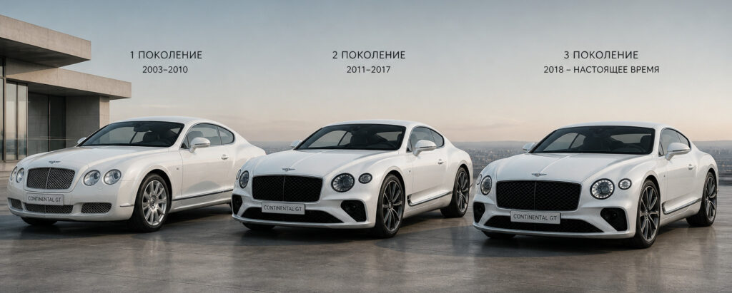 Bentley Continental GT