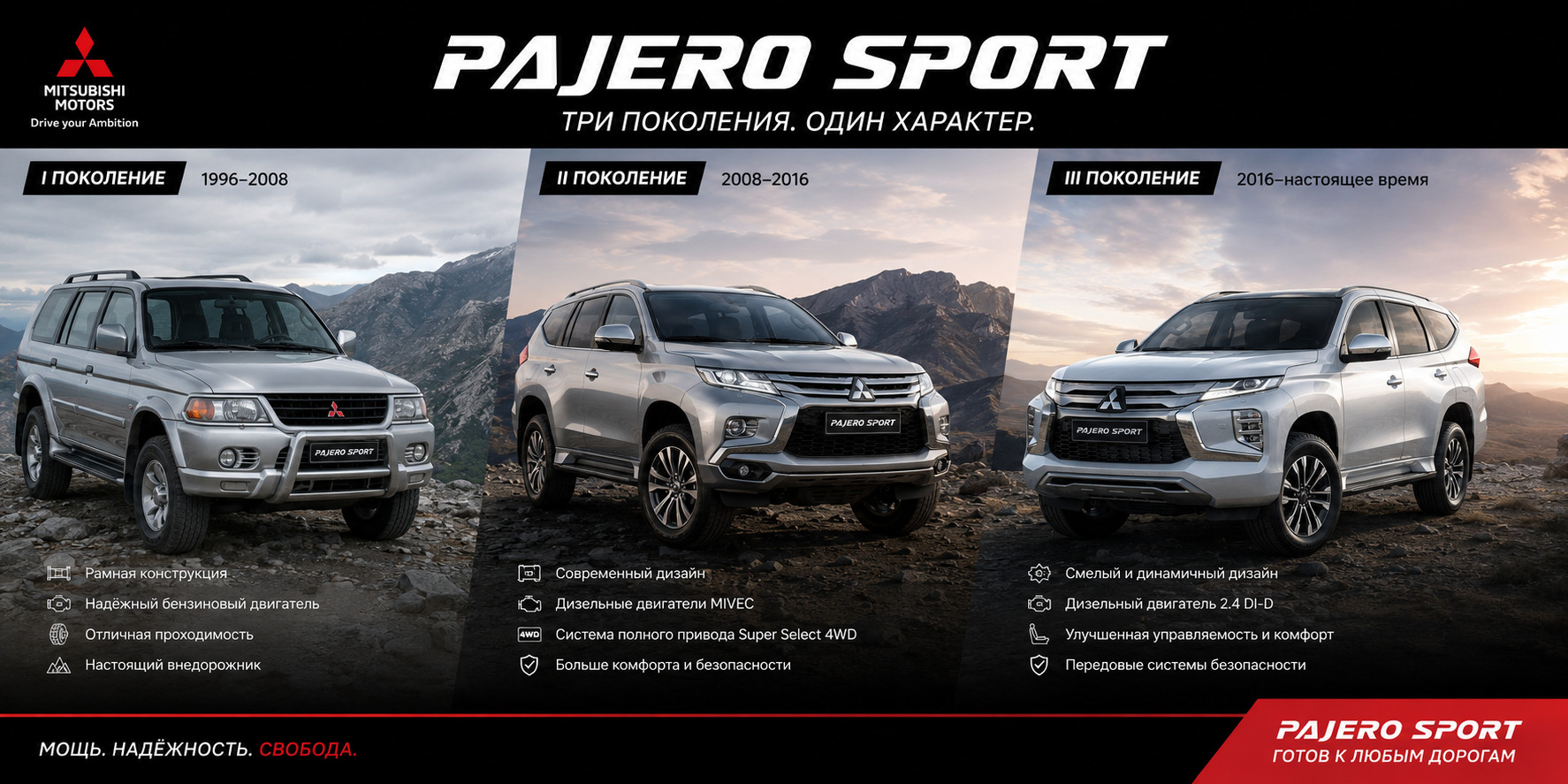 Три поколения Mitsubishi Pajero Sport

