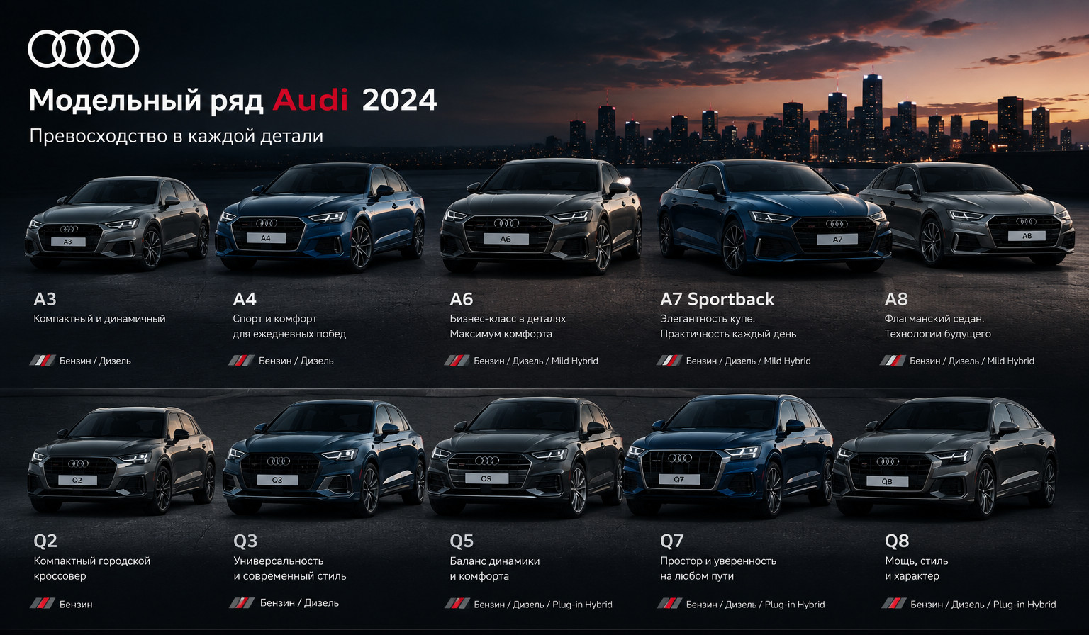 Модельный ряд Audi